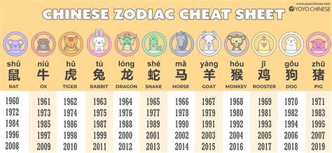 十二生肖蛇|The Chinese Zodiac in Mandarin 十二生肖知多少